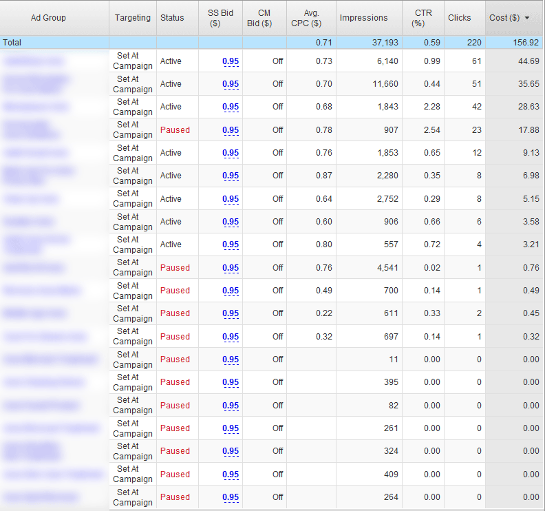 PPC Case Study #3 – Same Campaign, More Data! | Matt Gibson